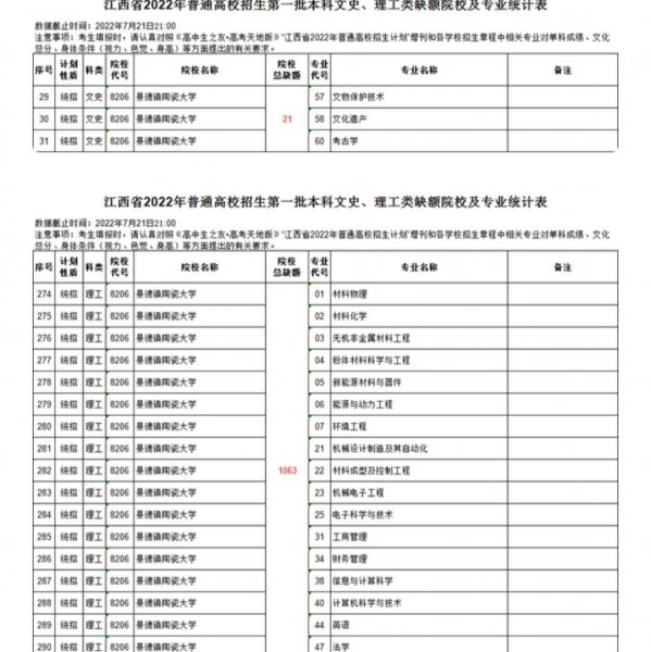 景德镇陶瓷大学是几本