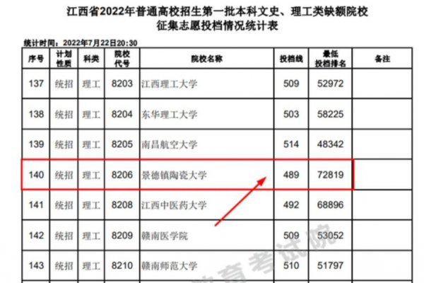 景德镇陶瓷大学是几本