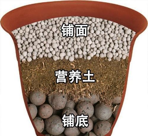 种花的陶粒是什么材料做成的