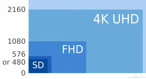 屏幕分辨率fhd+是什么意思