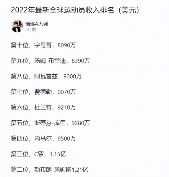 足球和篮球哪个影响力大