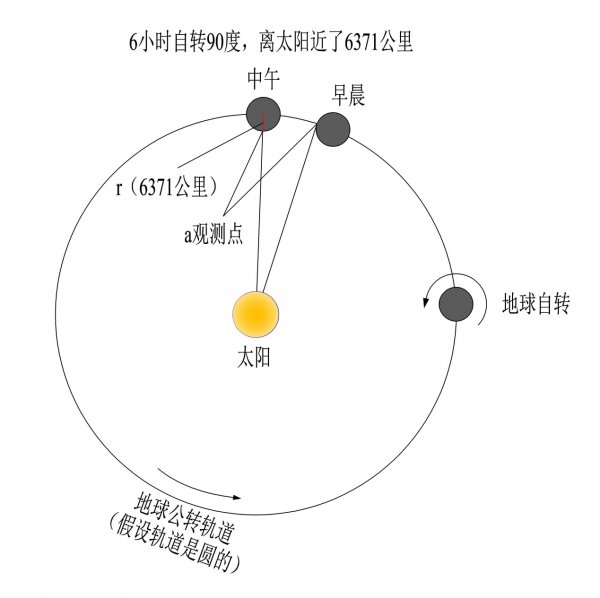 太阳什么时候离我们最近和最远