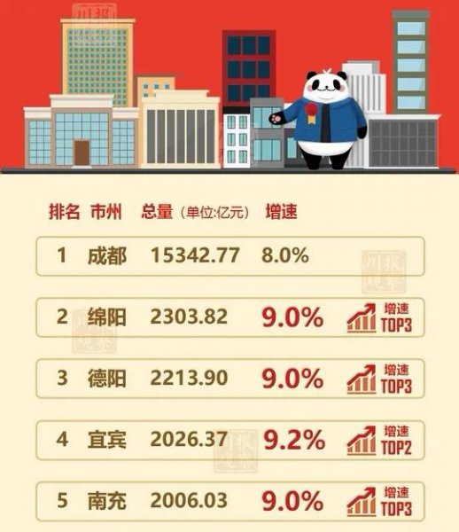 德阳属于成都吗