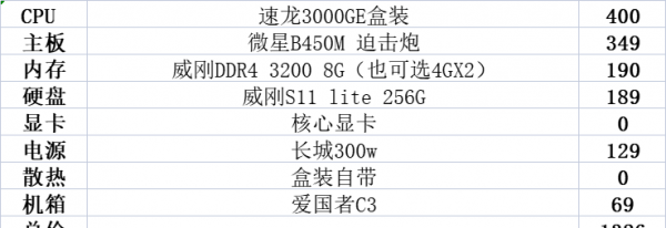 5600g为什么不建议升级独显