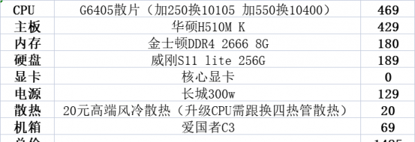 5600g为什么不建议升级独显
