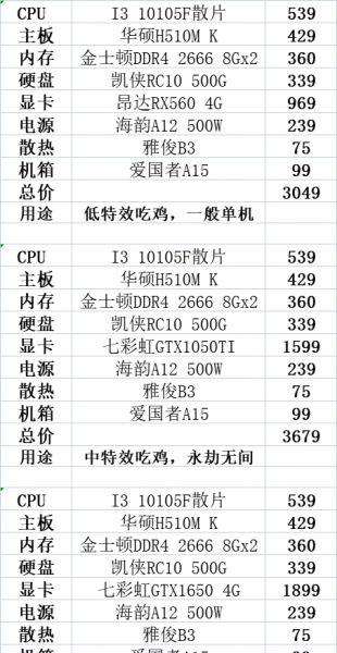 5600g为什么不建议升级独显