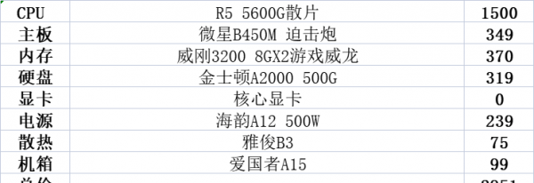 5600g为什么不建议升级独显