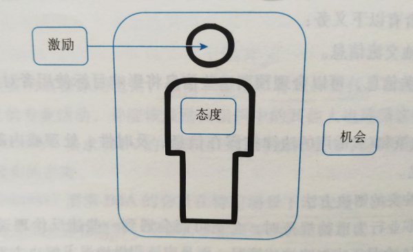 舞弊三角理论是什么意思