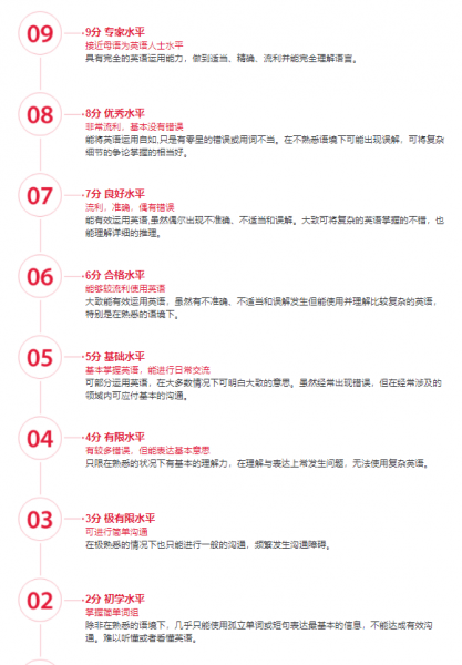 雅思7.0的水平相当于什么等级