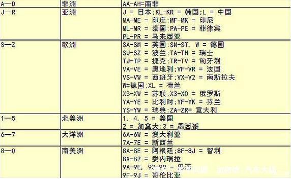 车架号的字母和数字都代表什么意思