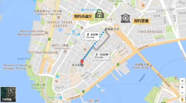 华尔街是什么意思啊网络用语