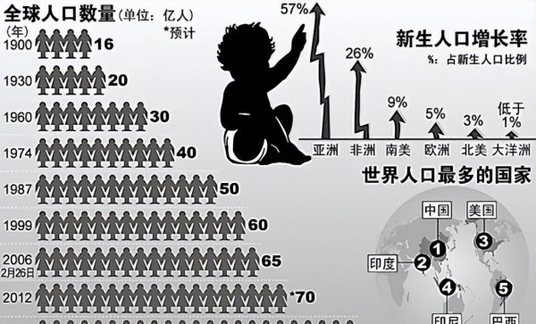 黑人会不会把全球黑化