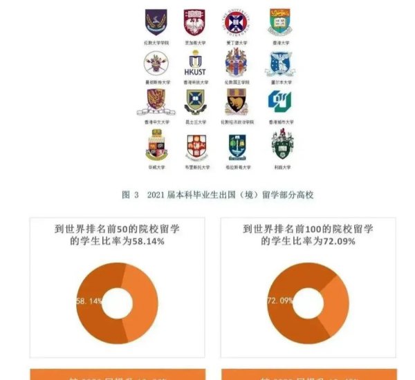 外交学院真实的就业去向