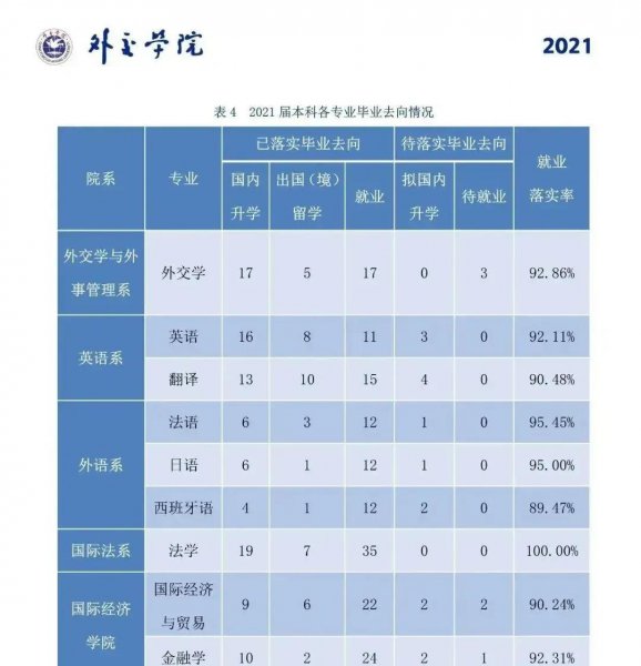 外交学院真实的就业去向