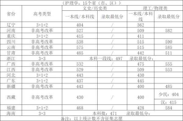 四川大学多少分可以考上