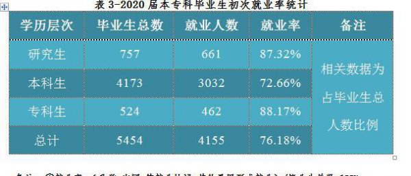 东北电力大学就业炸了