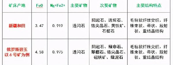 俄罗斯碧玉和和田碧玉的区别