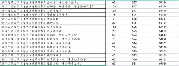 浙江财经大学排名