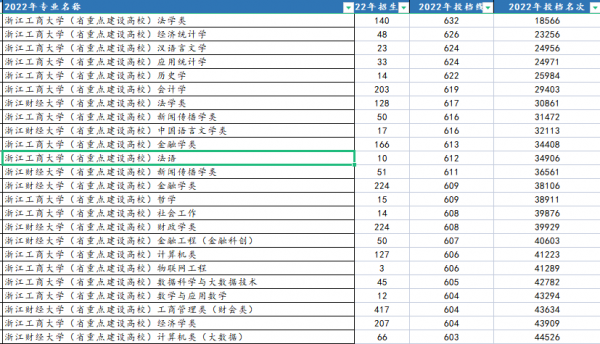 浙江财经大学排名