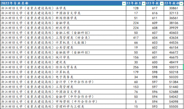 浙江财经大学排名