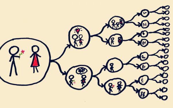 有依据穿越时空的方法