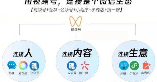 微信视频号怎么开直播卖货