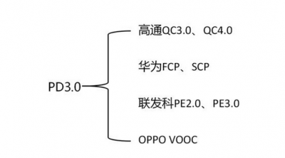 手机快充变成了慢充怎么回事 华为超级快充变慢的原因