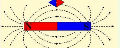 磁场是怎样产生的 磁体的发现与应用