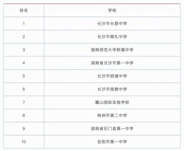 湖南高中排名一览表 湖南省重点高中排行榜介绍