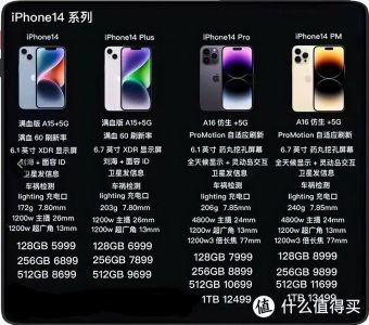 苹果机型对比买哪个好 iPhone14 四款机型如何选