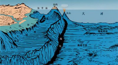 世界最深的海沟位于哪个大洋 马里亚纳海沟深度多少米