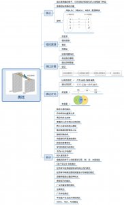 太阳什么时候离我们最近和最远 太阳为什么远小近大