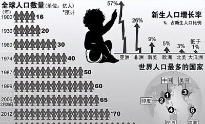 黑人会不会把全球黑化 目前为什么黑人增速那么快