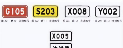 乡道编号为什么是y开头 GSXY各代表什么道路编号