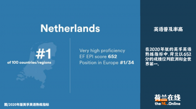 荷兰说什么语言 荷兰说什么母语及官方语言