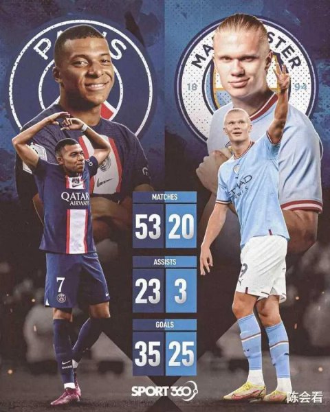 球星哈兰德是哪国人