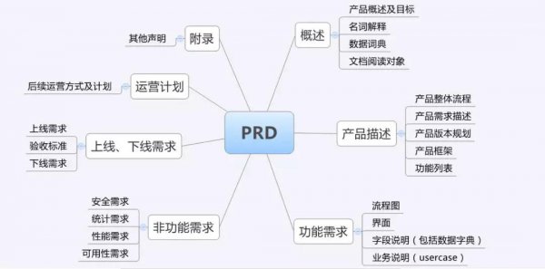 prd是什么意思