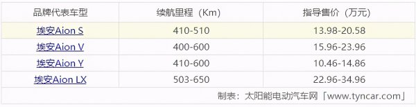 值得入手电动汽车排行榜