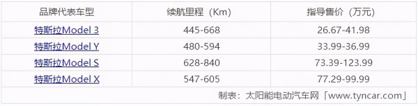 值得入手电动汽车排行榜