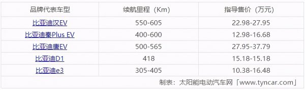 值得入手电动汽车排行榜