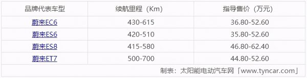 值得入手电动汽车排行榜