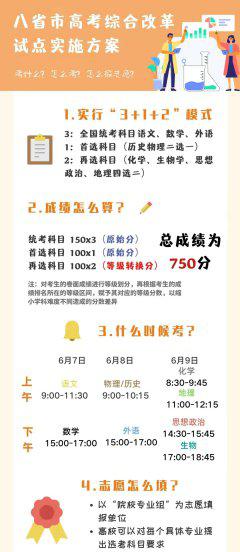 3+1+2新高考是什么意思