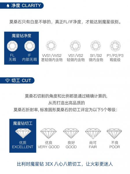 莫桑钻是什么材质级别的