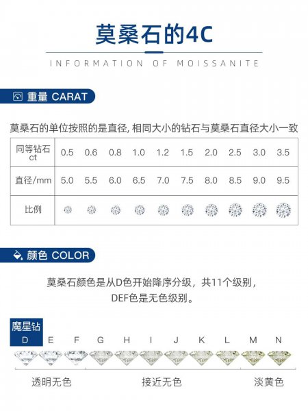 莫桑钻是什么材质级别的