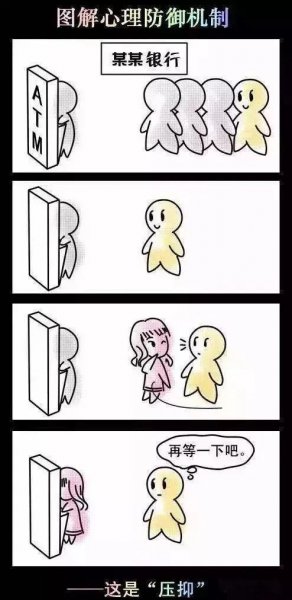 心理防御机制有哪几种