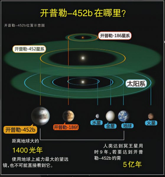 与地球相似的星球