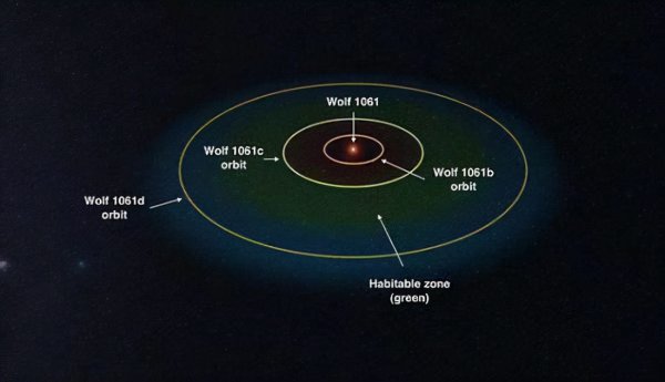 与地球相似的星球