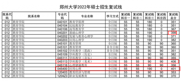 郑州大学考研分数线