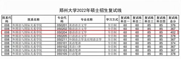 郑州大学考研分数线