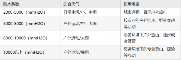 冲锋衣是什么意思